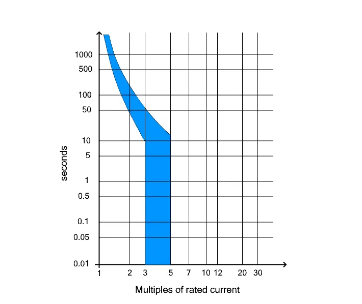 đường-cong-dac-crystal-B