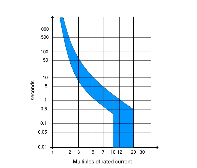 duong-cong-dac-crystal-D