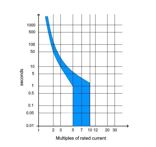 đường-cong-dac-crystal-C