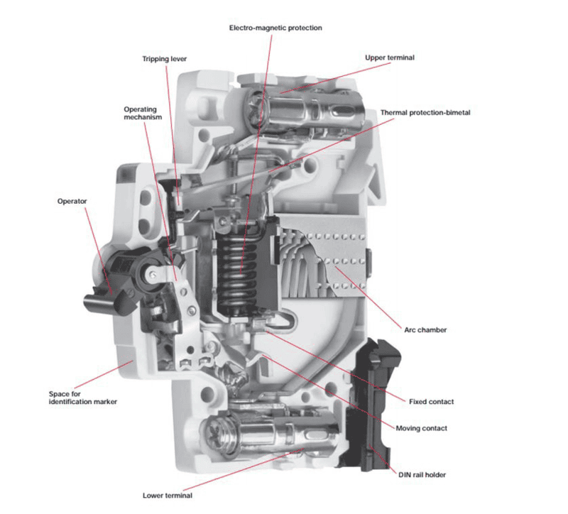 Tôi cần tạo một cb