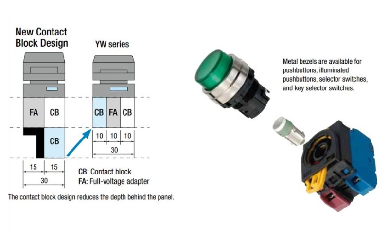 Ứng tuyển luân chuyển 2 vị trí Ứng tuyển luân chuyển 2 vị trí