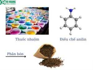 Một số ứng dụng của HNO3