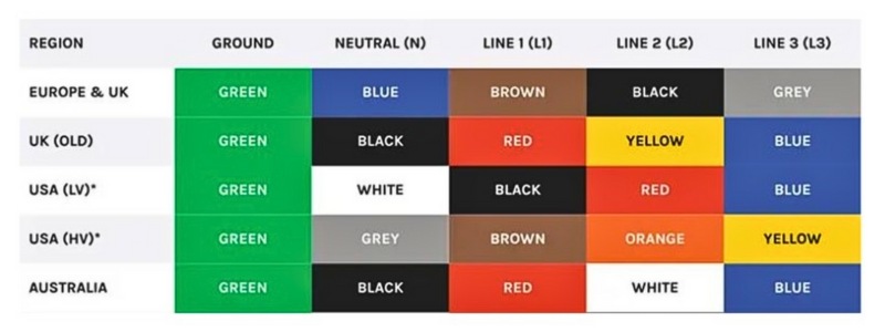 Mã màu đây 1 Mã màu đây 1