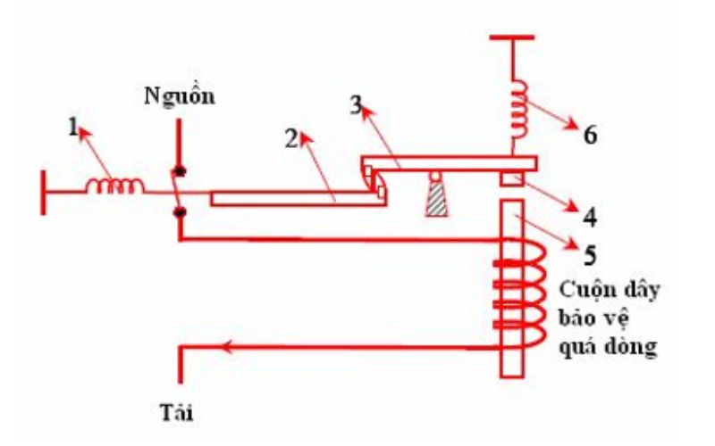 cb2 là gì cấu trúc CB