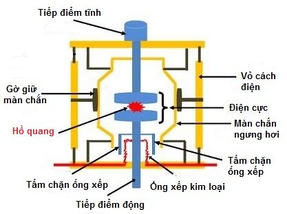 Cấu tạo máy cắt chân không VCB