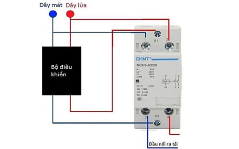 Điểm bắt đầu 1 pha Trò chơi bắt đầu với Giai đoạn 1