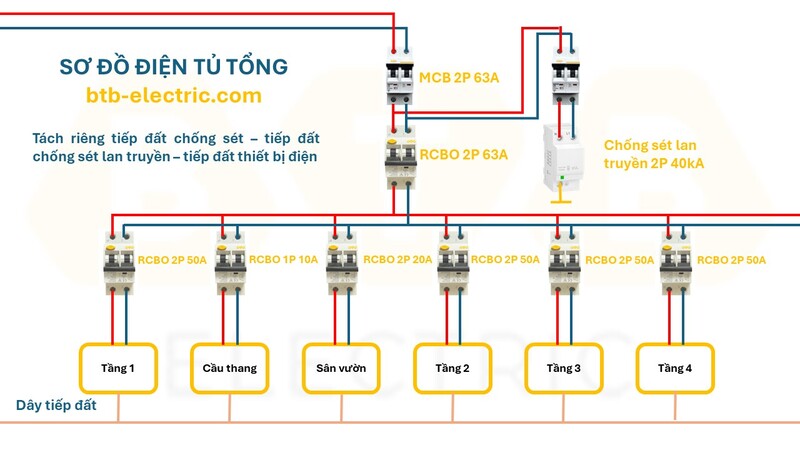 aptomat tổng 4 tang 1