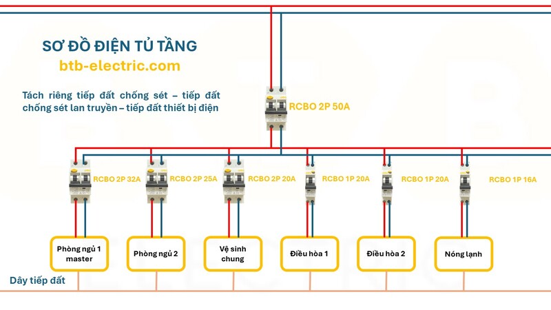 aptomat tong 2 phòng ngủ 1