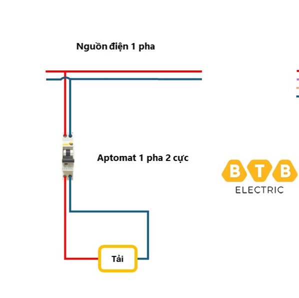 Hướng dẫn lắp đặt cầu dao 1 pha, 1 cực và 2 cực Cách khởi động cầu dao 1 pha 2