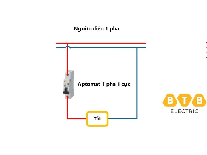 Hướng dẫn lắp đặt cầu dao 1 pha, 1 cực và 2 cực Cách khởi động cầu dao 1 pha 1