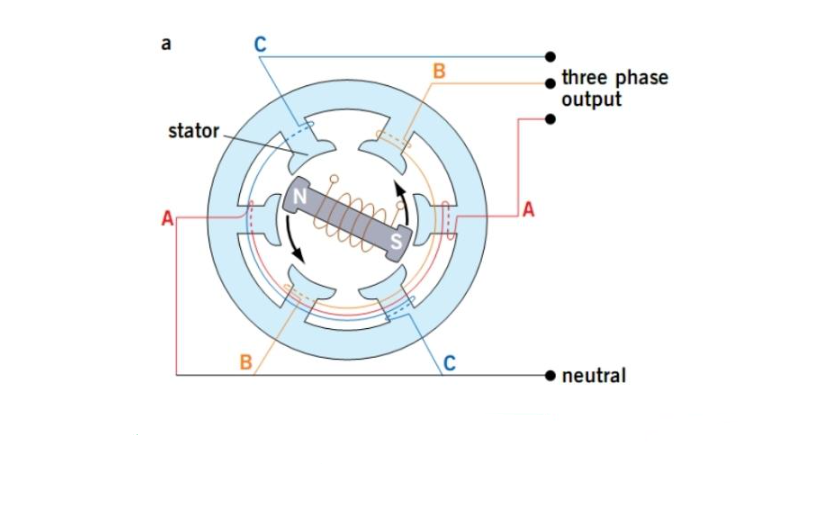 Cấu trúc điện ba pha