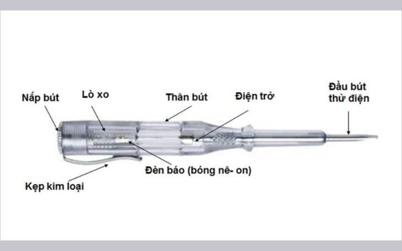 Nhưng sự khác biệt là gì? 2 Cấu trúc bút thử