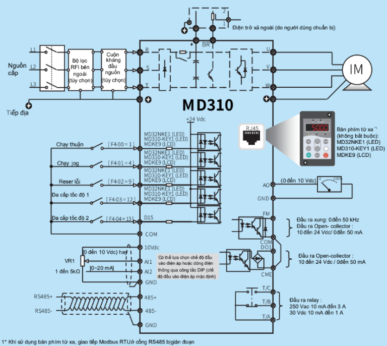 Biến tần 3 pha 380V là gì? Phân biệt với biến tần 3 pha 220V máy phát điện 3 pha 380v