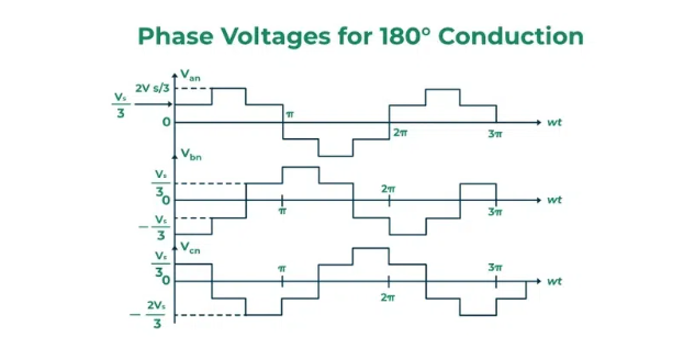 Biến tần 3 pha: Cấu tạo, ứng dụng và phân loại bien-tan-3-phal-la-gi-7