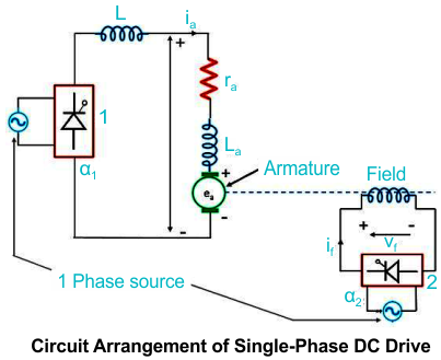 Máy biến áp DC 1 pha