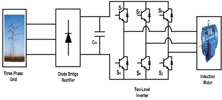 Biến tần là gì? Cấu tạo, nguyên lý và ứng dụng rám nắng là gì?