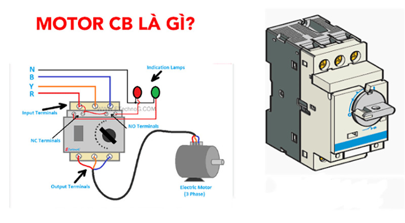 CB bảo vệ cộng đồng cb bảo vệ động cơ