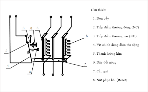 Cách đấu nối rơle nhiệt 3 pha và 1 pha theo cơ học chuẩn Cách tạo ra bộ trao đổi nhiệt 1