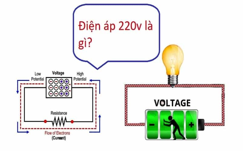 220v là gì? 220V là gì?