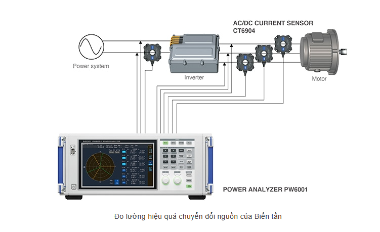 Hướng dẫn 3 cách kiểm tra biến tần và những lưu ý kiểm tra-khác biệt-in-tan-tan