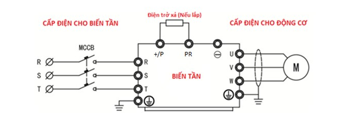 Hướng dẫn cách đấu nối biến tần 3 pha và những lưu ý khi lắp đặt so-do-dau-noi-bien-tân-3-giai đoạn 1
