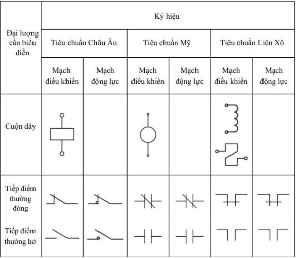 hiểu biết về contactor