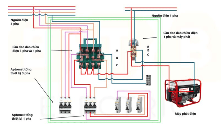 orient-dan-lap-cau-dao-chieu-3-phase-3-source-dien