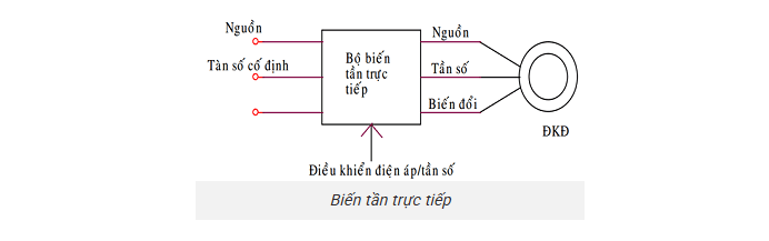 Nguyên tắc hoạt động bị giải thể ngay lập tức
