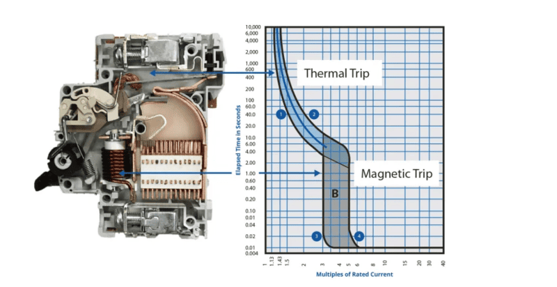 phan-tich-dương-cong-dac-crystal-cb