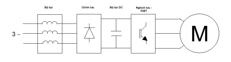 So sánh biến tần và khởi động mềm: Ưu điểm và nhược điểm Nguyễn-ly-hoạt-dong-cua-biên-tân
