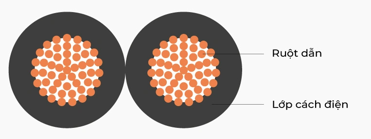 So sánh dây điện và cáp điện chi tiết nhất xin điện