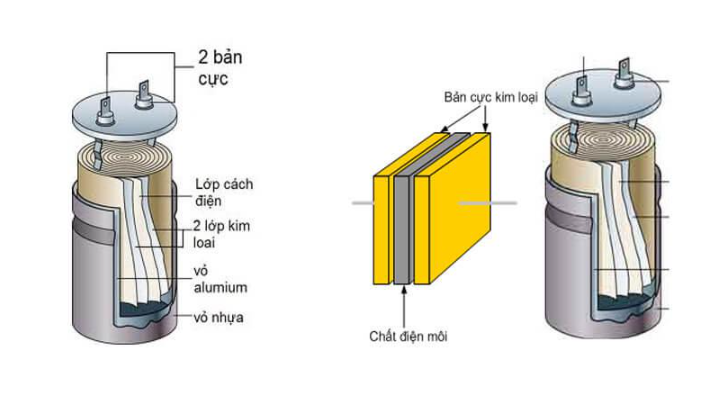 Tụ điện hạ thế: Thông số kỹ thuật và vai trò trong hệ thống tu bu ha the 2