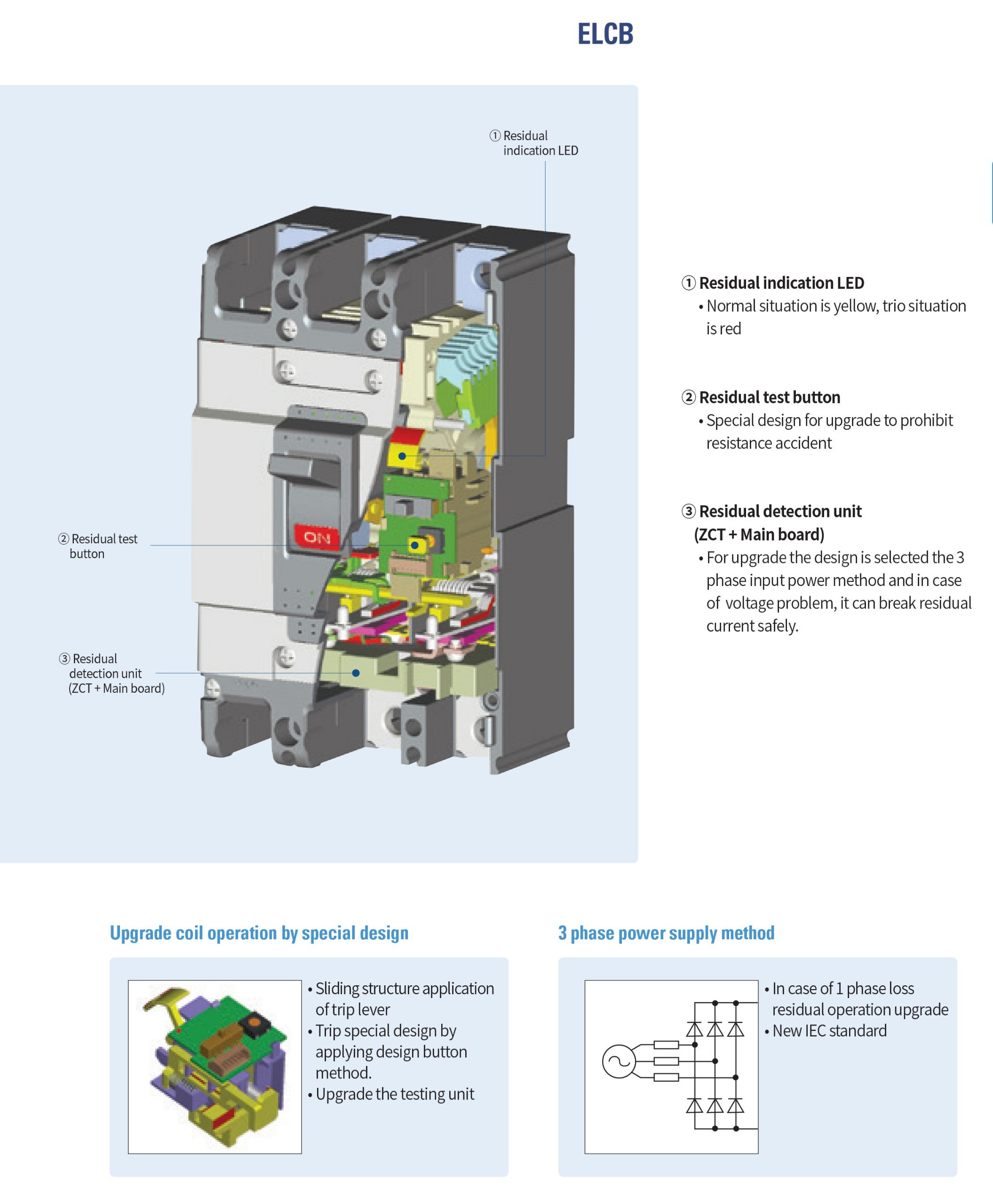 Cấu tạo của máy cắt chống rò điện đất