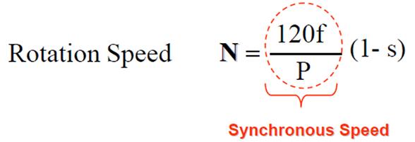 rau hòa tan Công thức tính biến tần