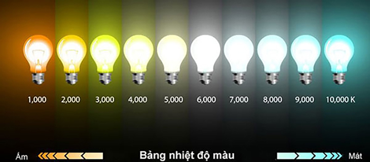 Bảng đo nhiệt độ màu đèn LED