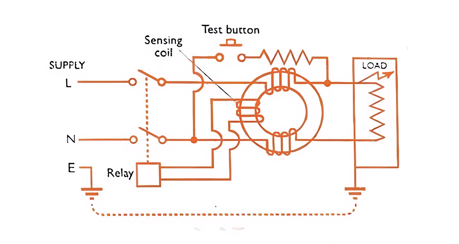 Nguyên lý làm việc RCCB