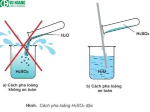 Cách pha loãng axit H2SO4