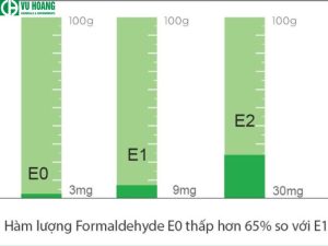 Giới hạn an toàn cho người sử dụng