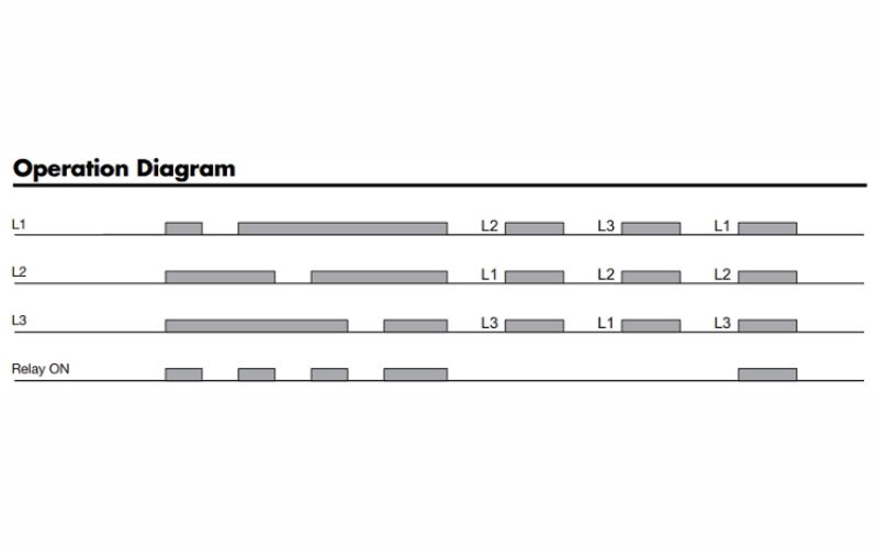 Ứng dụng của Shunxing trong cuộc sống hàng ngày