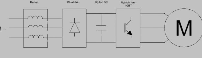 Cách sử dụng biến tần ba pha