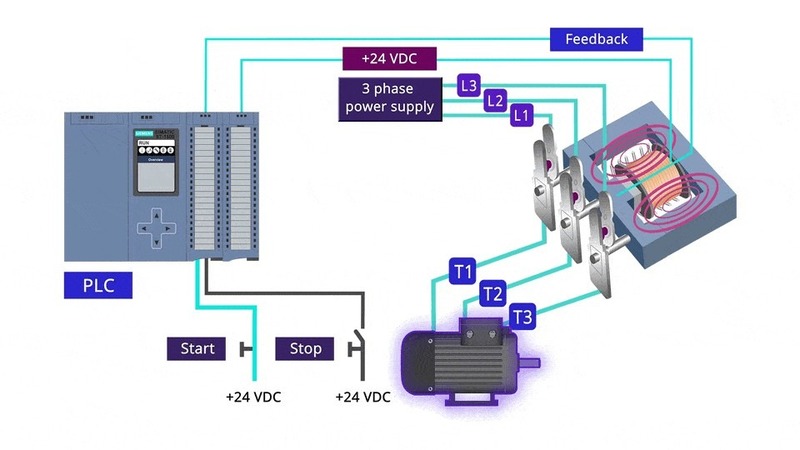 Công tắc tơ 3 pha là gì?