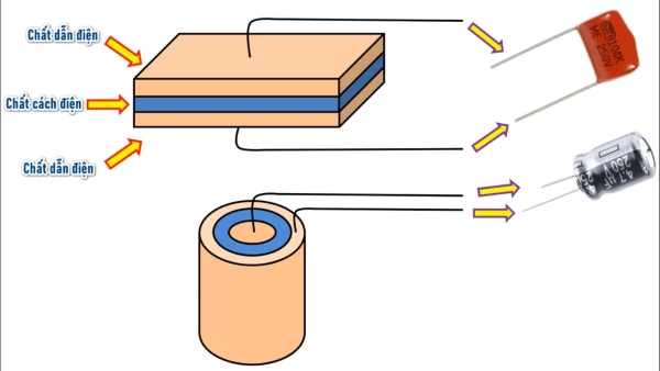 cấu trúc tụ điện