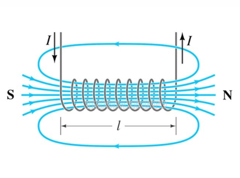 Cuộn cảm hoạt động như thế nào
