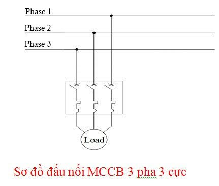 Ký hiệu máy cắt 3 pha trên hình vẽ