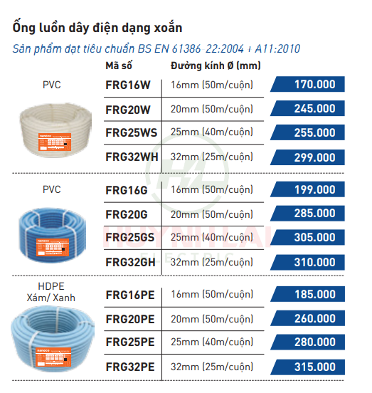Giá ống luồn dây điện xoắn Nanoco