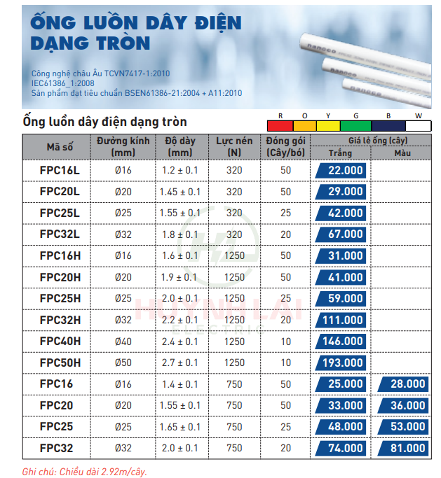 Giá Ống luồn dây điện Nanoco