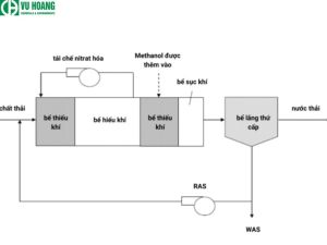 Quy trình sử dụng metanol trong xử lý nước thải