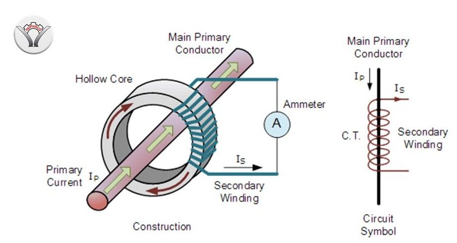 Nguồn gốc và ứng dụng của chuyển đổi tần số PCT02 là gì Nguyên lý làm việc và ứng dụng