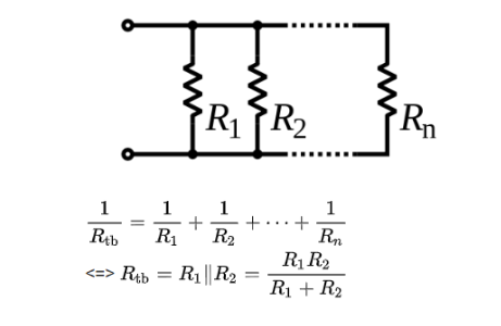 Số tiền do hệ điều hành song song