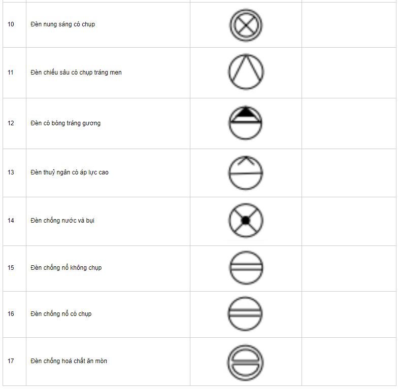 Tìm hiểu về thiết kế trực quan 3